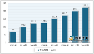 2020年我国SLG游戏行业市场规模不断扩大 腾讯、网易地位稳固