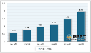 我国分布式光纤传感器产销量持续增长 市场应用以油气领域为主