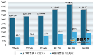 政策扶持下特气国产化提速 四大巨头垄断格局开始松动