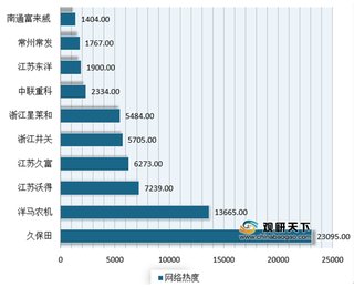 上半年我国插秧机产销量实现正增长 久保田、洋马等产品占据头部