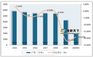 2020年H1我国生猪存栏量及出栏量下跌 牧原股份成销量、收入双冠王