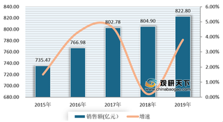 再起关店潮 我国商超业态呈衰退迹象 小业态、社区拼团成自救手段