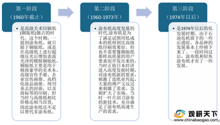 2019年我国涂布印刷纸行业现状：产量消费量下降 出口量远高于进口量