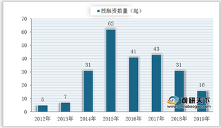 高收低出模式下多家长租公寓爆雷 官方加强监管 行业将转型升级