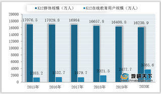 猿辅导成超级独角兽 K12在线教育行业融资不断 未来市场容量超千亿