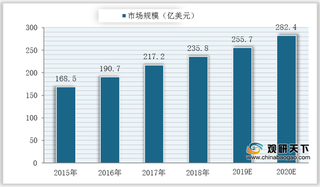 你被垃圾短信骚扰过吗?工信部出手整治 企业短信行业将进入整改期
