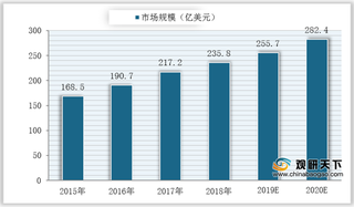 你被垃圾短信骚扰过吗？工信部出手整治 企业短信行业将进入整改期