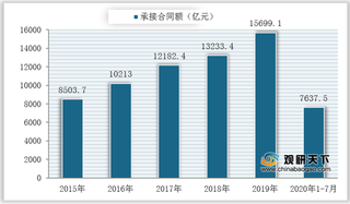 疫情下我国服务外包产业逆势增长 将从大国向强国迈进