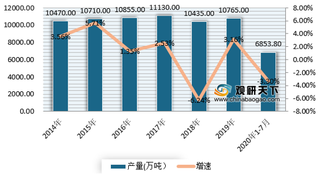 我国造纸行业产量、消费量呈震荡上行态势 玖龙纸业优势明显