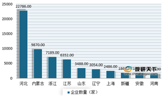 后疫情时代 我国羊绒企业注册量持续走高 河北省占据全国第一