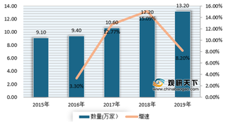 我国便利店门店数量呈逐年增长态势 但市场集中度出现下降