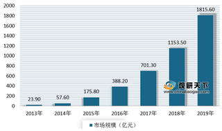 我国信息流广告行业交易规模逐年增长 用户男女比例较为均衡