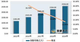 政策带来机遇 我国便利店正迎来规模发展良机