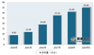 疫情带来新机遇 但目前我国自助售货机渗透率较低 未来前景可观