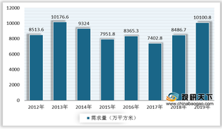 下游多领域需求共振 中国柔性电路板行业市场规模持续增长