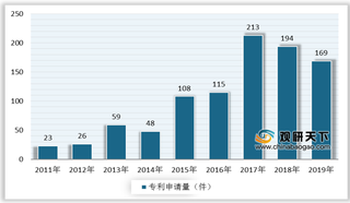 技术升级 我国调光玻璃行业产需规模保持增长 行业集中度仍较低