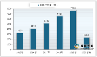 H1新增企业超两千家 我国传感器行业稳健增长 向智能集成化发展