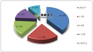 暑期销售火爆 智能儿童玩具广受消费者青睐 成行业发展主要增长点