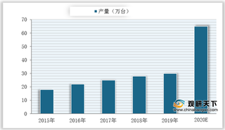 企业发展势头迅猛 但芯片依赖进口 未来我国额温枪行业将靠技术破局