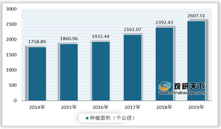 我国中药饮片市场整体供需平衡 未来行业发展趋向规范化