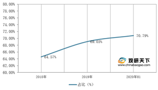 券商公司半年报出炉 十大龙头净利高达七成 行业整合成必然趋势