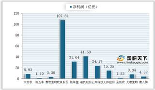 养猪上市公司半年报业绩喜人 下半年还将扩产 行业保持高景气度