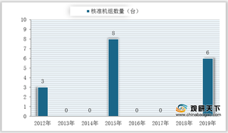 重启稳步推进 我国核电产业链加速复苏 将带动大量就业