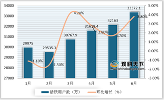 2020年H1我国手机银行运营指数稳步上升 大行及股份行表现优异