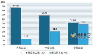 发展步入快车道 我国工业互联网潜力逐步释放 新业态不断涌现