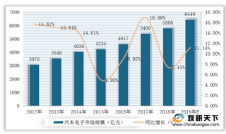 2020年我国模具行业产业链现状及上下游企业优势分析