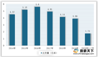 2020年我国液晶显示屏行业产业链现状及上下游企业优势分析