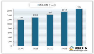 需求拉动下我国家庭清洁护理市场规模已破千亿 线上为新增长点