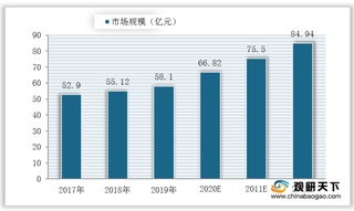 我国医疗废物处理行业规范化发展 疫情下将进入新改革周期