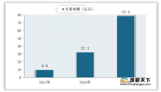 疫情下我国共享充电宝用户规模将有所下降 但行业长期向好趋势不变