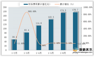 2020年1-7月我国农产品行业营业与利润有所增长 但出口交货值有所下降