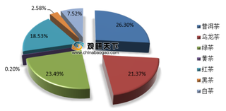 我国普洱茶行业出口数量整体呈下降走势 消费市场两极分化加剧