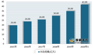 2020年我国方便食品消费市场现状 需求规模增长 天然、营养、即食成行业发展趋势