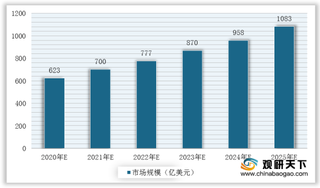 2020年全球半导体设备行业逆势增长 2025年市场规模将超千亿美元