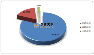 2020年我国手机游戏行业发展迅速 用户及市场规模不断扩大