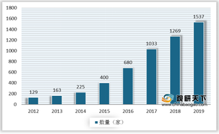 第三方医检四巨头晒半年报 疫情期纵迎行业盈利拐点 后续景气更紧要