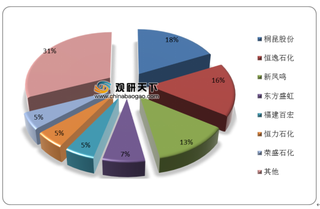 2020年我国纤维母粒行业产业链现状及上下游企业优势分析