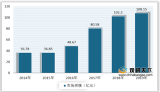 中国煤泥产量保持增长 但利用量处于较低水平 行业亟需提质升级