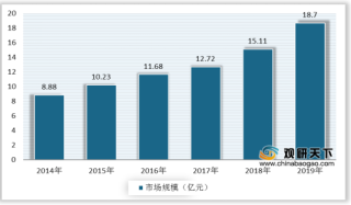 中国蛇纹岩行业发展现状：开采量充足 产值及市场规模保持增长