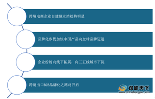 政策春风+用户需求共振 我国跨境电商市场从万亿走向十万亿