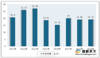 我国柠檬酸行业市场现状：供需端稳步增长带动市场规模扩大