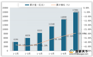 2020年1-7月我国餐饮收入下降幅度近30% 山东、四川与江苏等省表现亮眼