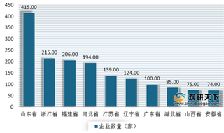 2020年我国罐头产量、营收及出口量均下降 上海梅林占据领头地位