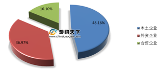 我国牙膏行业市场产需规模、专利申请数不断增长 本土企业占比最大