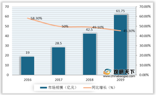 十三部门发文鼓励企业推广物流机器人应用 目前极智嘉处于领先地位