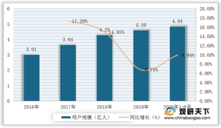 政策鼓励叠加市场需求推动 2020年我国电竞馆行业规模将突破百亿